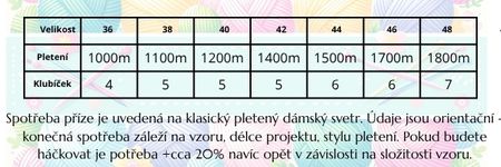spotřeba příze na svetr Baby best, Everyday